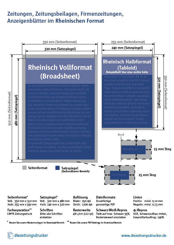 Factsheet Rheinisches Format